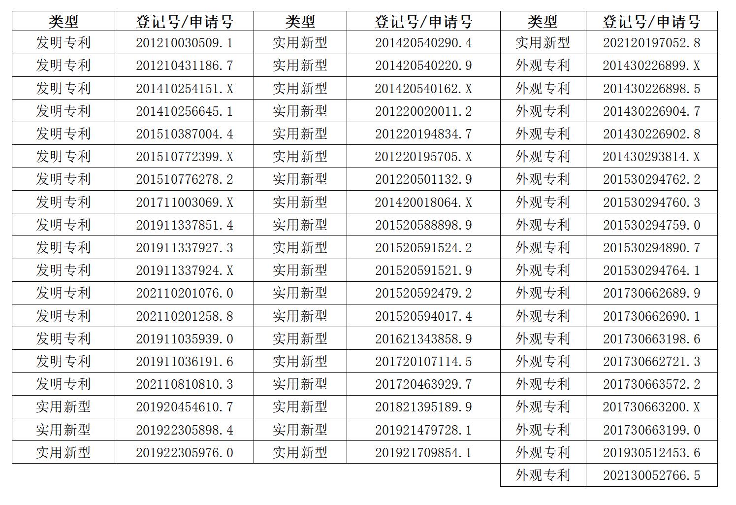 专利清单.jpg